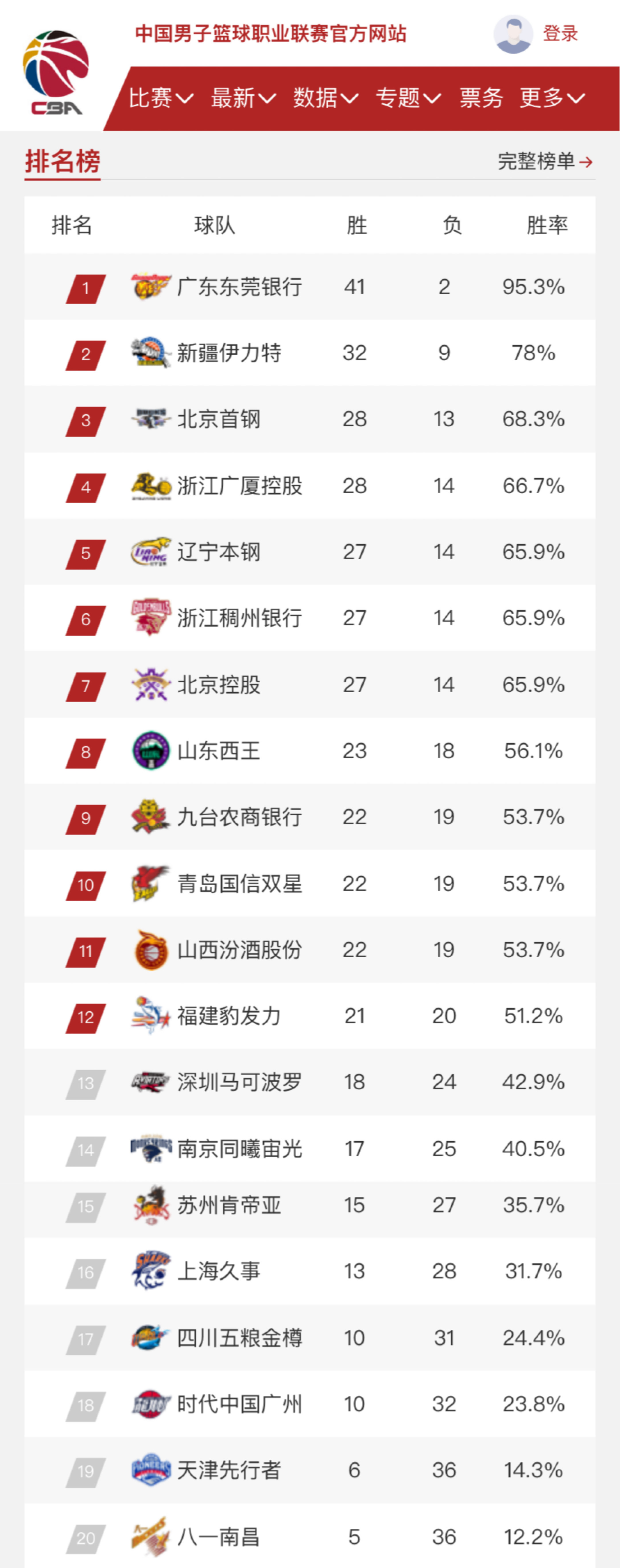 际舞台上的