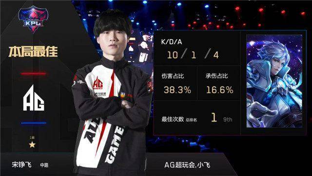 乐部带来的