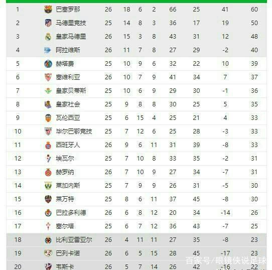 在激烈的赛