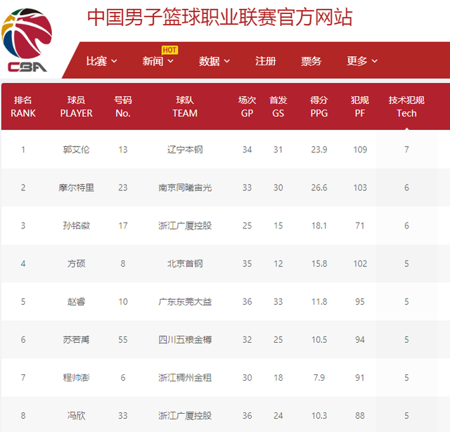 赛季继续精